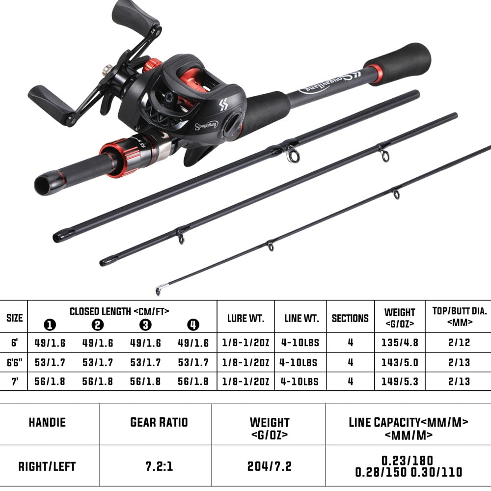 Max Drag 8kg Carbon Fiber Rod and Reel Set 1.8m 2.1m - MVP Sports Wear & Gear