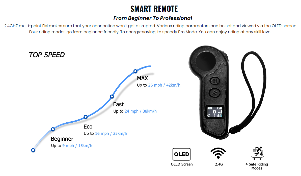 Maxfind Max 4 PRO Series Electric Skateboard With Remote Control by ALL TECH ADDICT