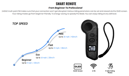 Maxfind Max 4 PRO Series Electric Skateboard With Remote Control by ALL TECH ADDICT